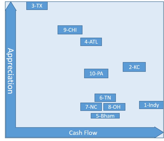 Secondary markets